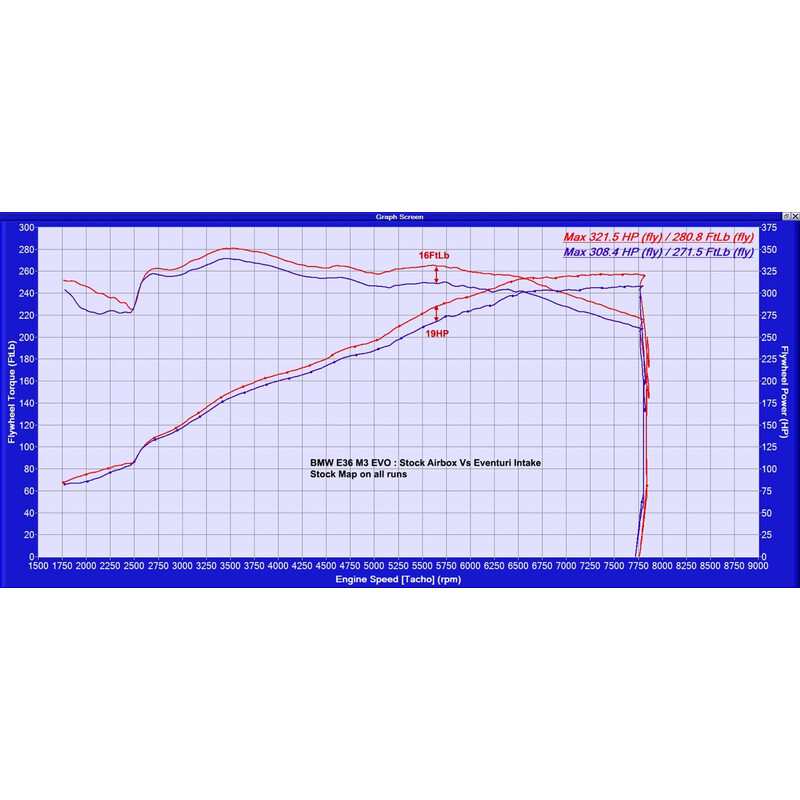 Kit d'Admission Carbone Eventuri pour BMW M3 E36 3.0 & 3.2L