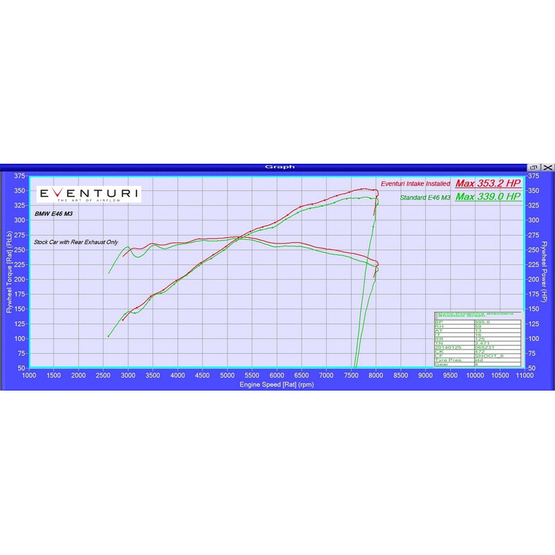 Kit d'Admission Carbone Eventuri pour BMW M3 E46