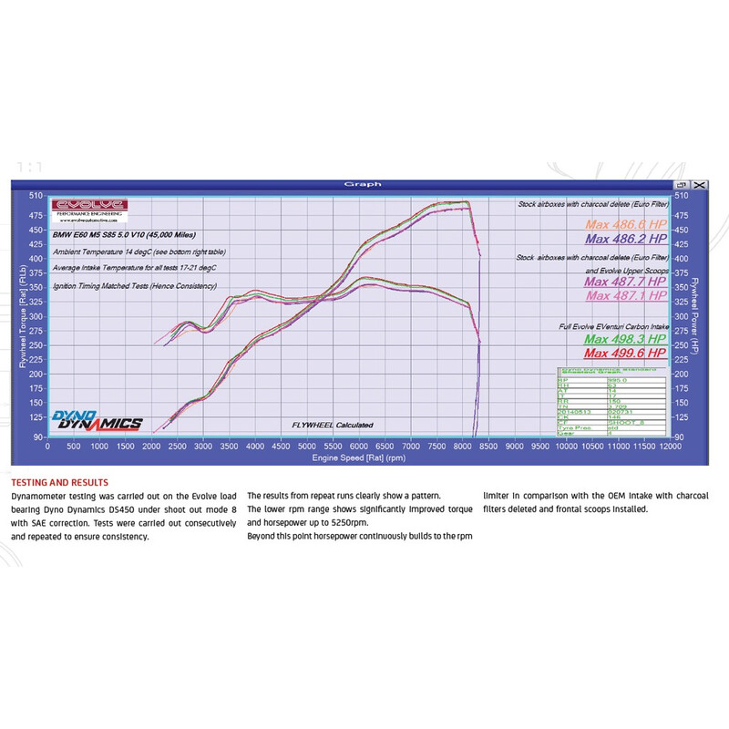 Kit d'Admission Carbone Eventuri pour BMW M5 E60