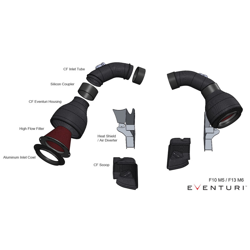 Kit d'Admission Carbone Eventuri pour BMW M5 F10