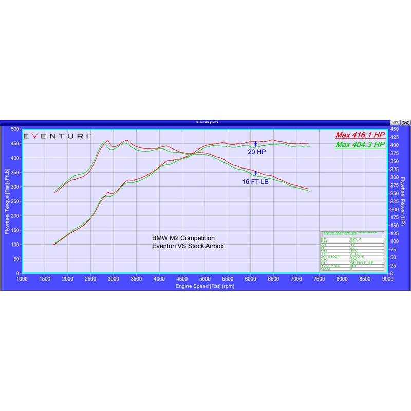 Kit d'Admission Carbone Eventuri pour BMW M2 Competition F87