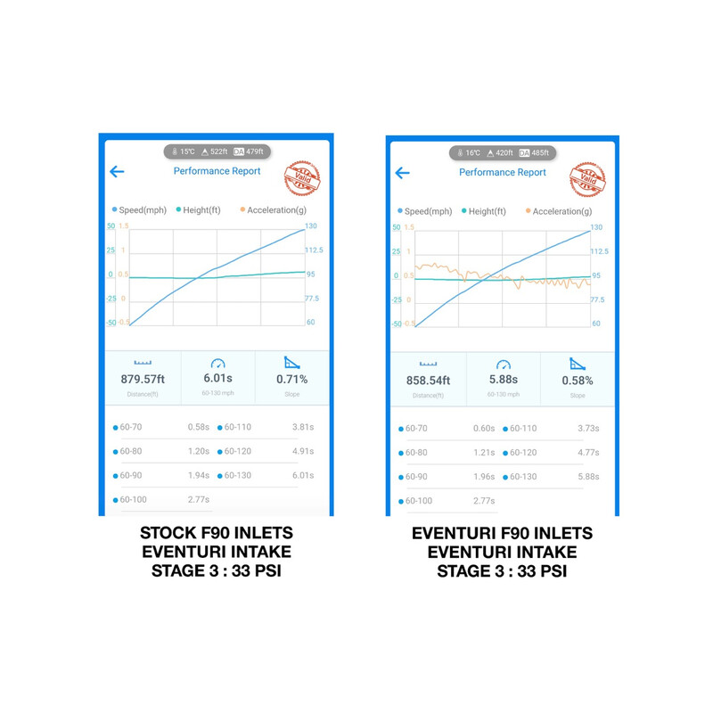 Conduits d'Admission Carbone Eventuri pour BMW M5 F90
