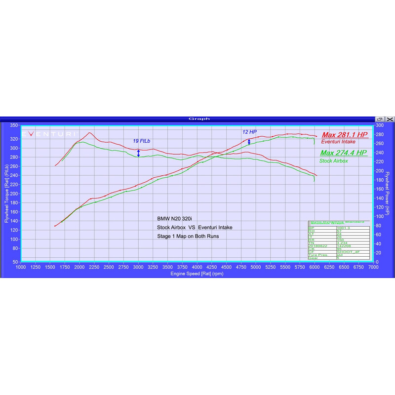 Kit d'Admission Carbone Eventuri pour BMW Série 3 F30 / F31 / F34 (N20)
