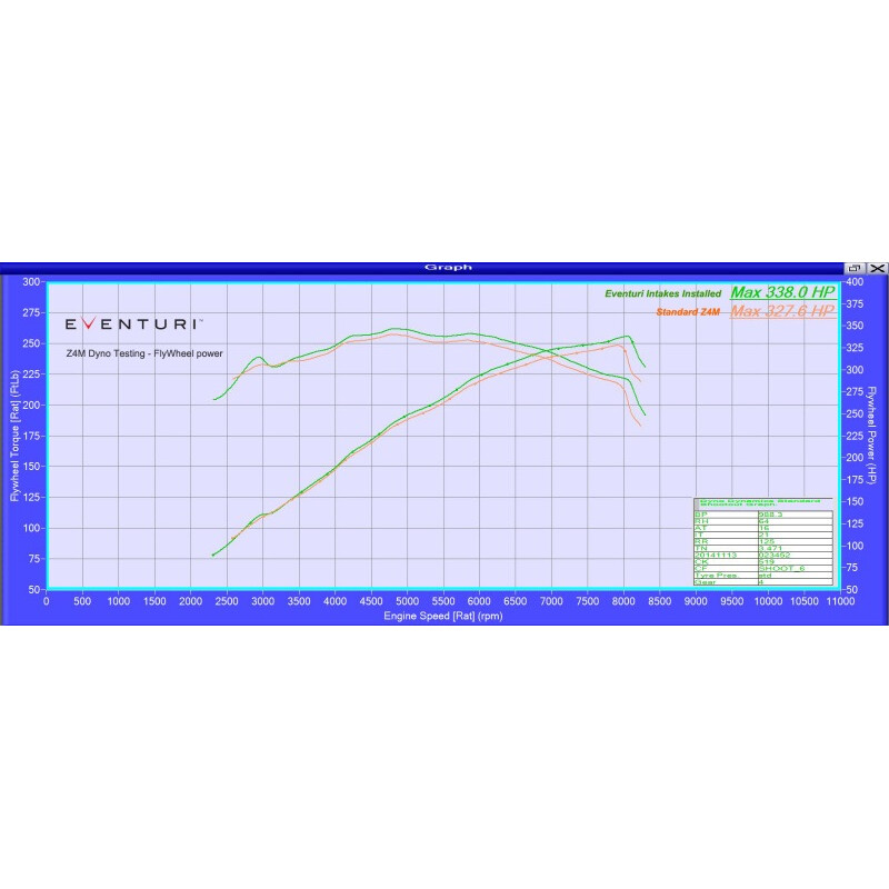 Kit d'Admission Carbone Eventuri pour BMW Z4M E85 / E86