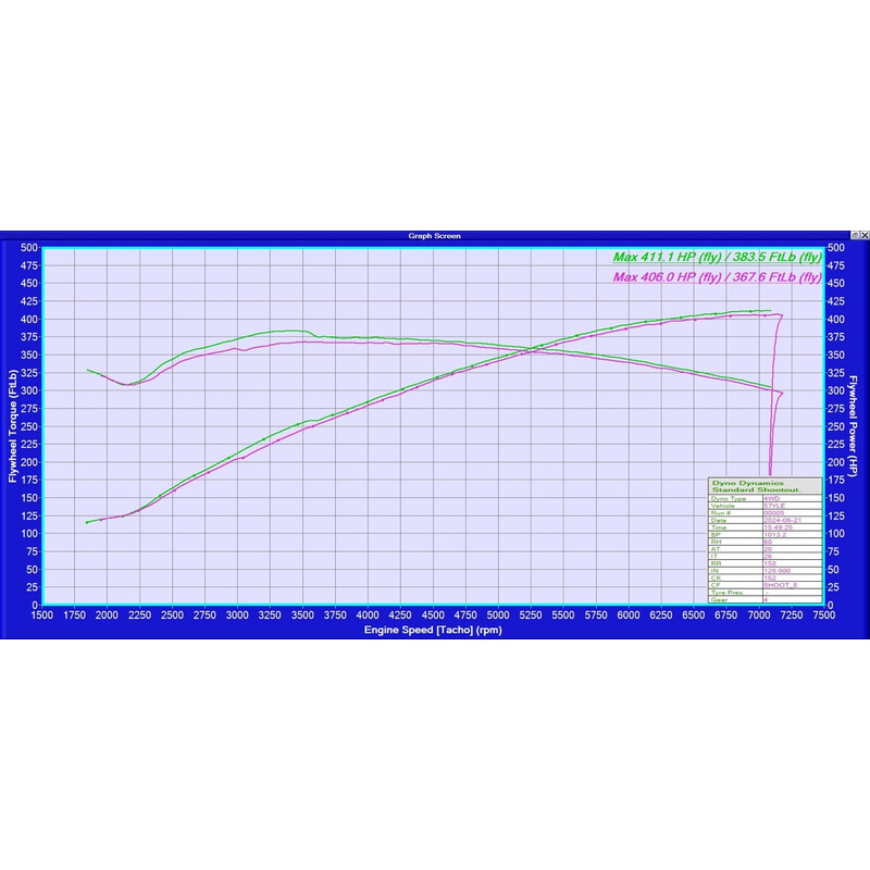 Kit d'Admission Carbone Eventuri pour BMW Z8 S62