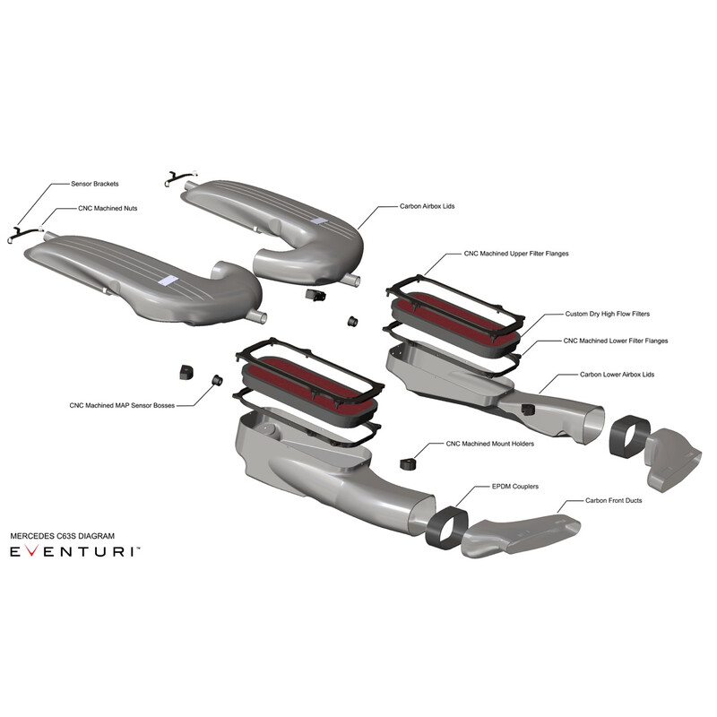 Kit d'Admission Carbone Eventuri pour Mercedes C63 / C63S AMG (W205)