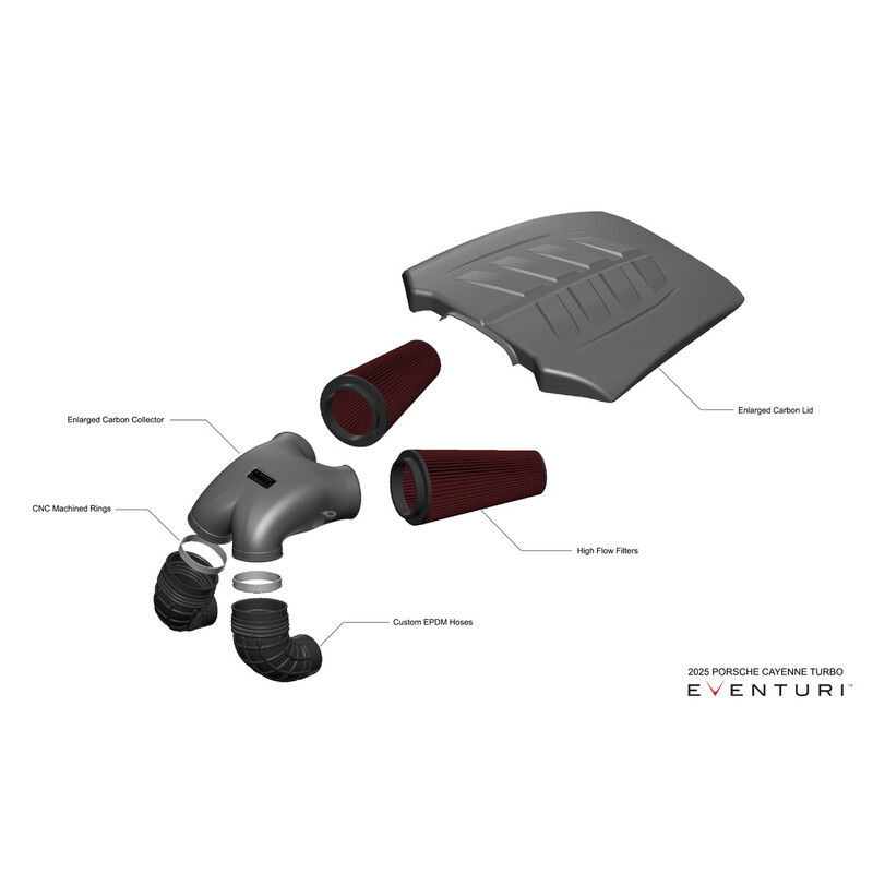 Kit d'Admission Carbone Eventuri pour Lamborghini Urus SE (2025+)