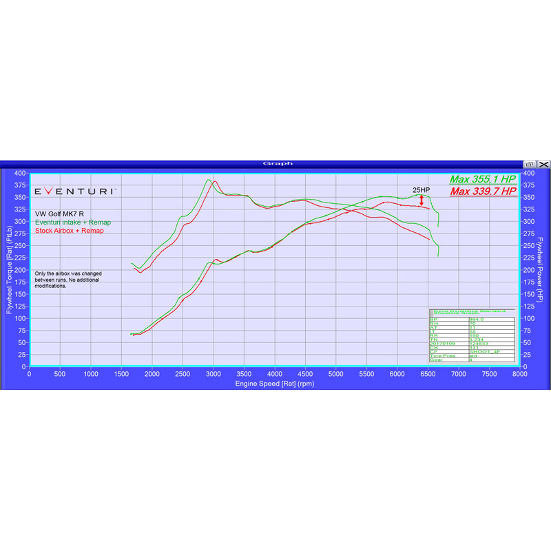 Kit d'Admission Carbone Eventuri pour Volkswagen Golf GTI / R (MK7)